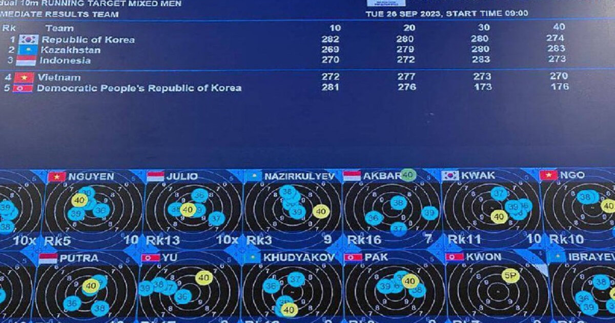 Азиада-2023: Қазақстанның ерлер командасы нысана көздеуден күміс медаль жеңіп алды