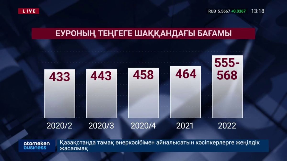 2021 жылы 1 доллар 451 теңге болуы мүмкін