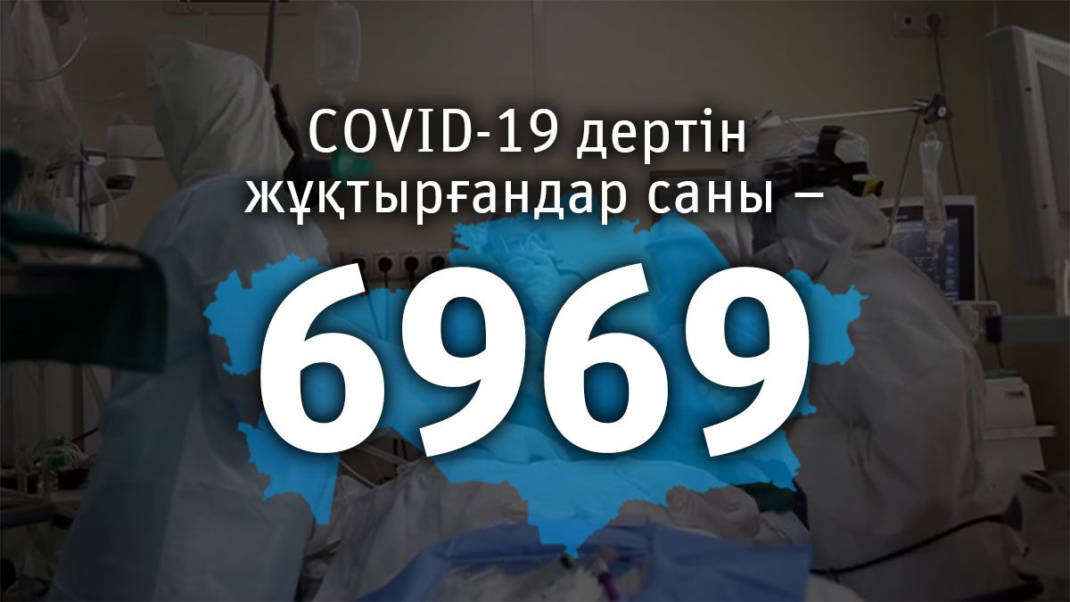 Қазақстанда коронавирусқа шалдыққандар саны жеті мыңға жуықтады