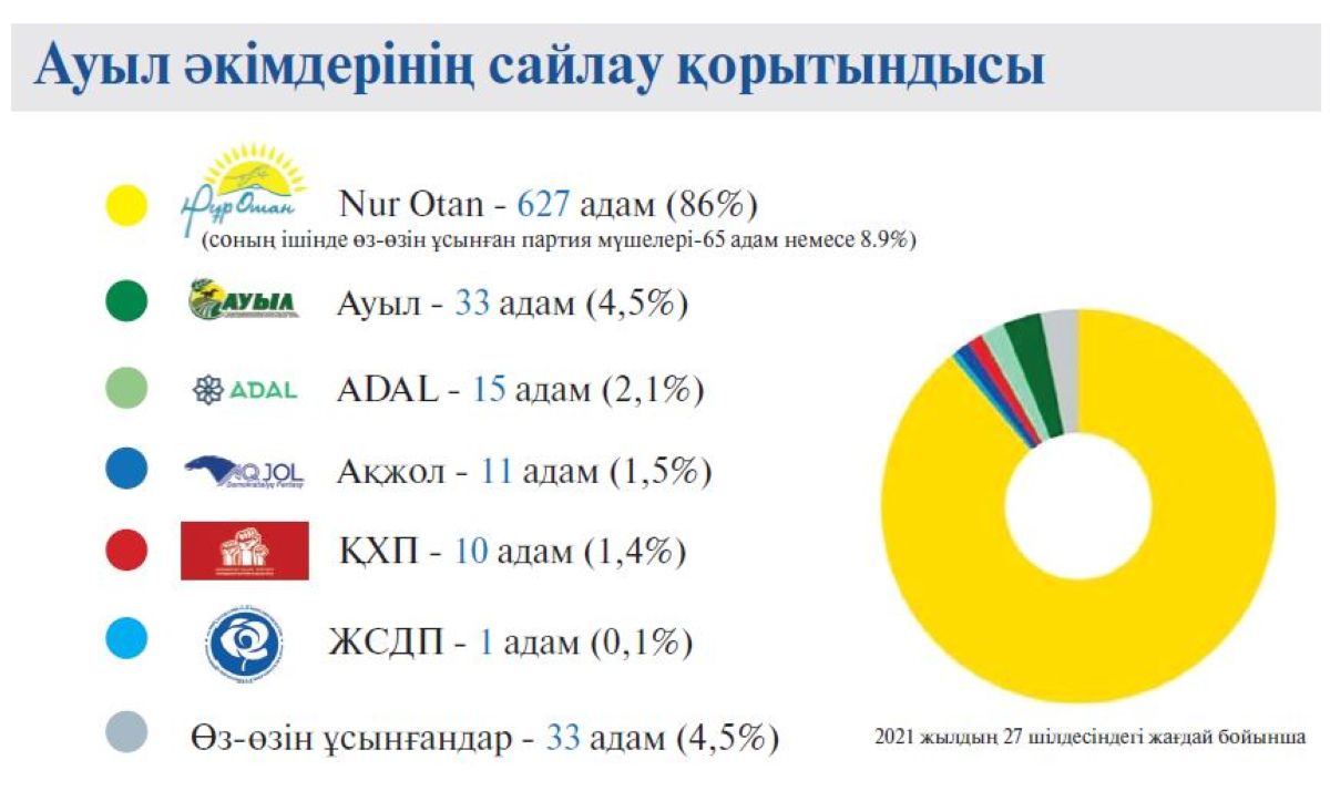 Сарапшы болжамы расталды