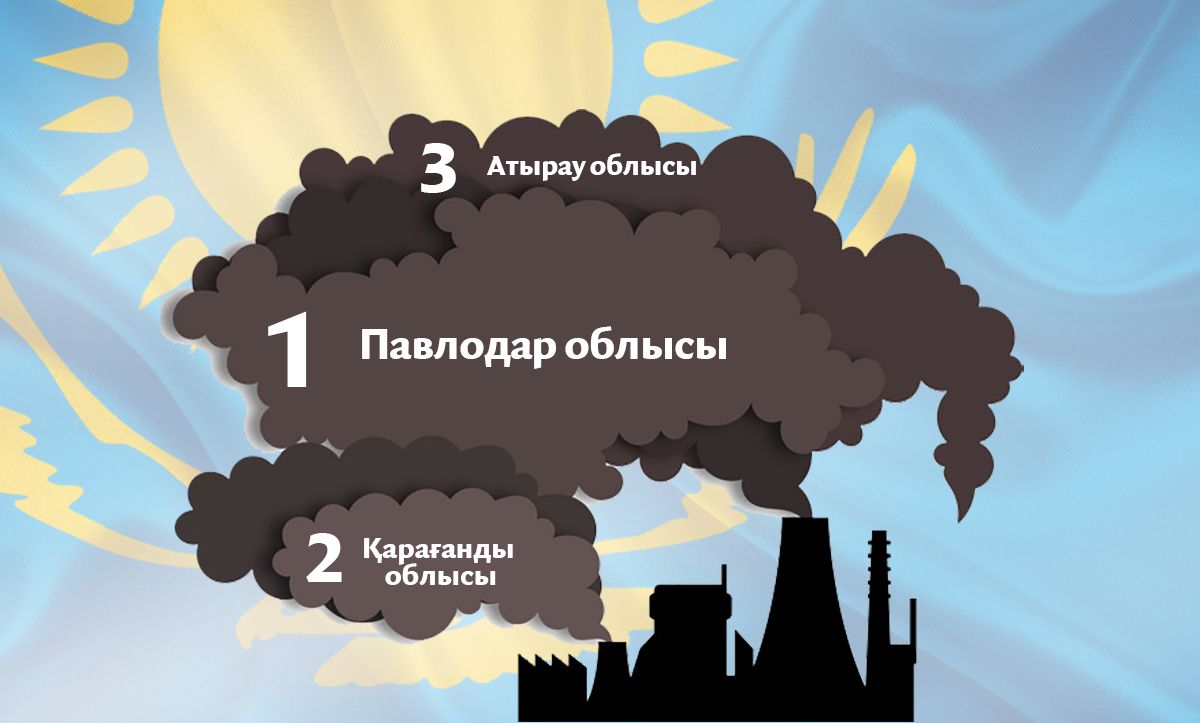 Локдаун енгізілгелі 100 елде ауа сапасы 84% жақсарды